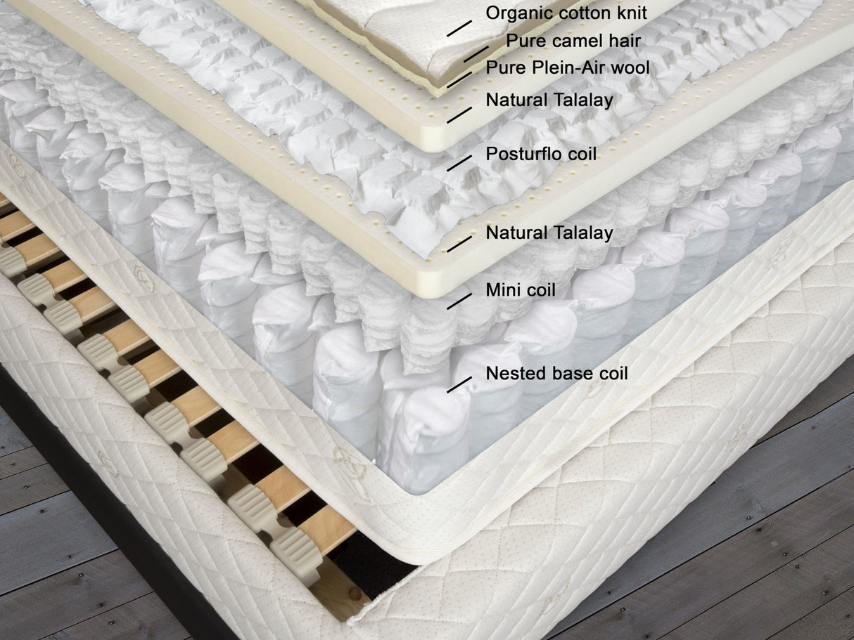 A description of the incredible raw materials found in our Sonata hybrid latex/encased spring mattress