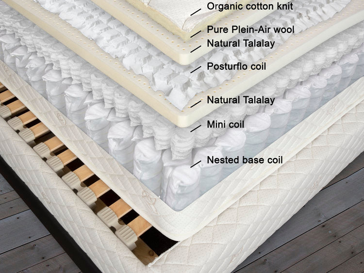 Individual Coil Mattresses Berkeley Ergonomics