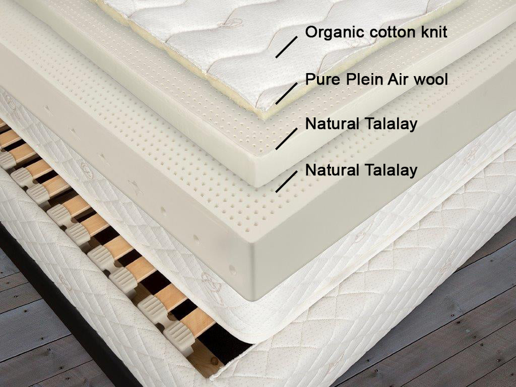 Copenhagen 8" Latex Mattress