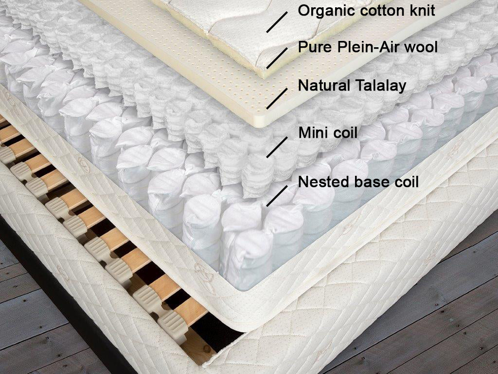 Doubled Coil Nested Mattress