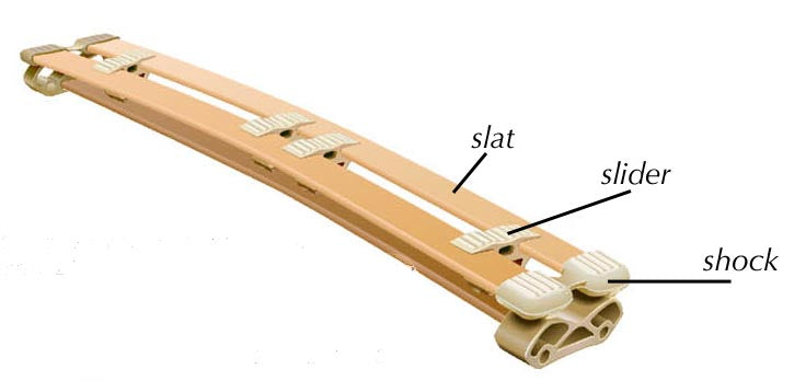 Flexible Slat Foundation System