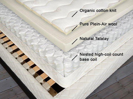 Organic cotton, French wool, 2" of 100% natural Vita Talalay latex + honeycomb nested encased coils make up our BE 1500 Hybrid mattress