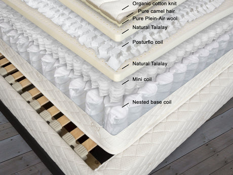 A description of the incredible raw materials found in our Sonata hybrid latex/encased spring mattress